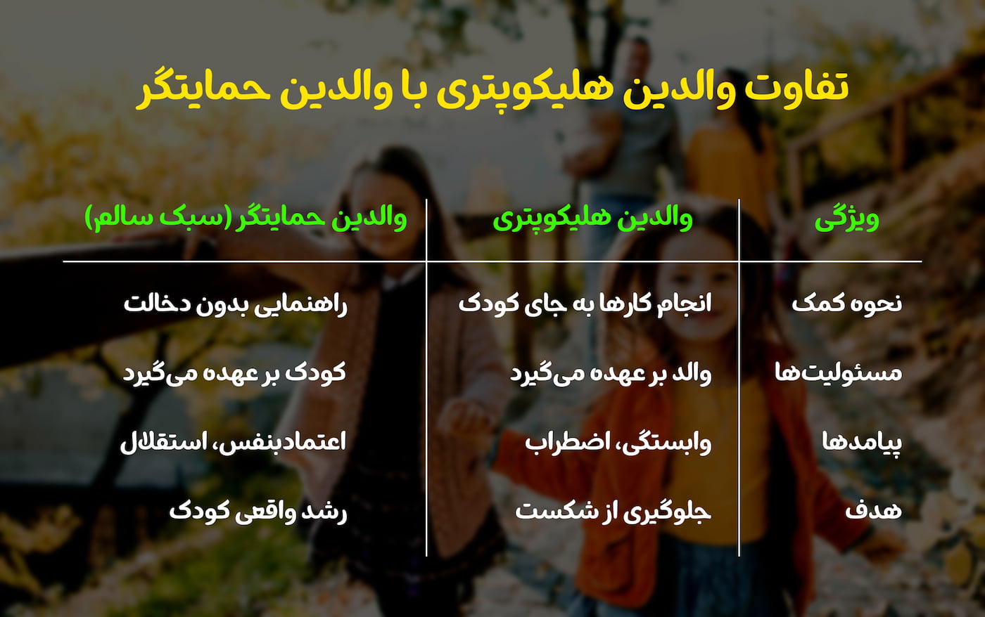 نمایی استعاری از والدینی که مانند هلیکوپتر همیشه در اطراف کودک می‌چرخند و اجازه تجربه به او نمی‌دهند