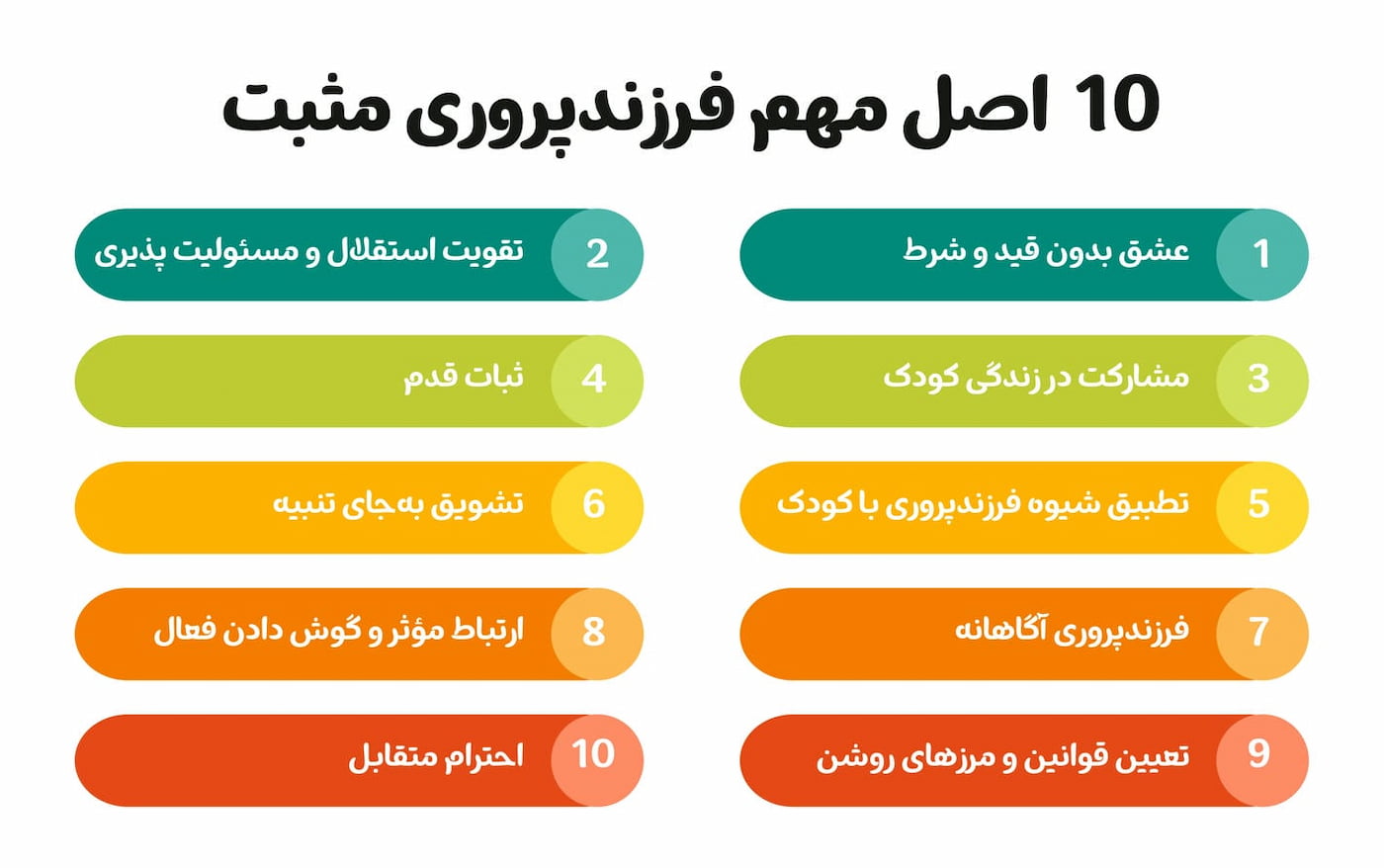10 اصل مهم فرزندپروری مثبت