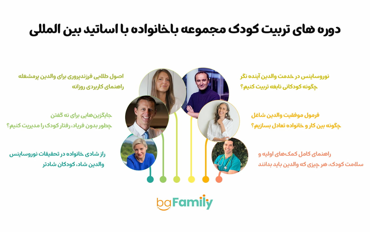 دوره های تربیت کودک مجموعه باخانواده با اساتید جهانی دوره های تربیت کودک مجموعه باخانواده