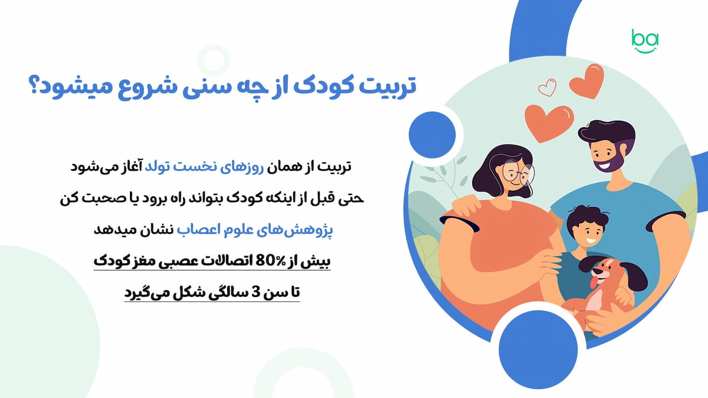 سن تربیت کودک تربیت کودک از چه سنی شروع میشود؟