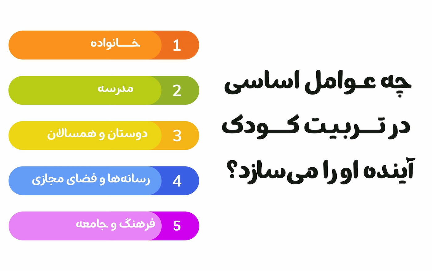 عوامل اساسی در تربیت کودک عوامل تاثیرگذار در تربیت کودک