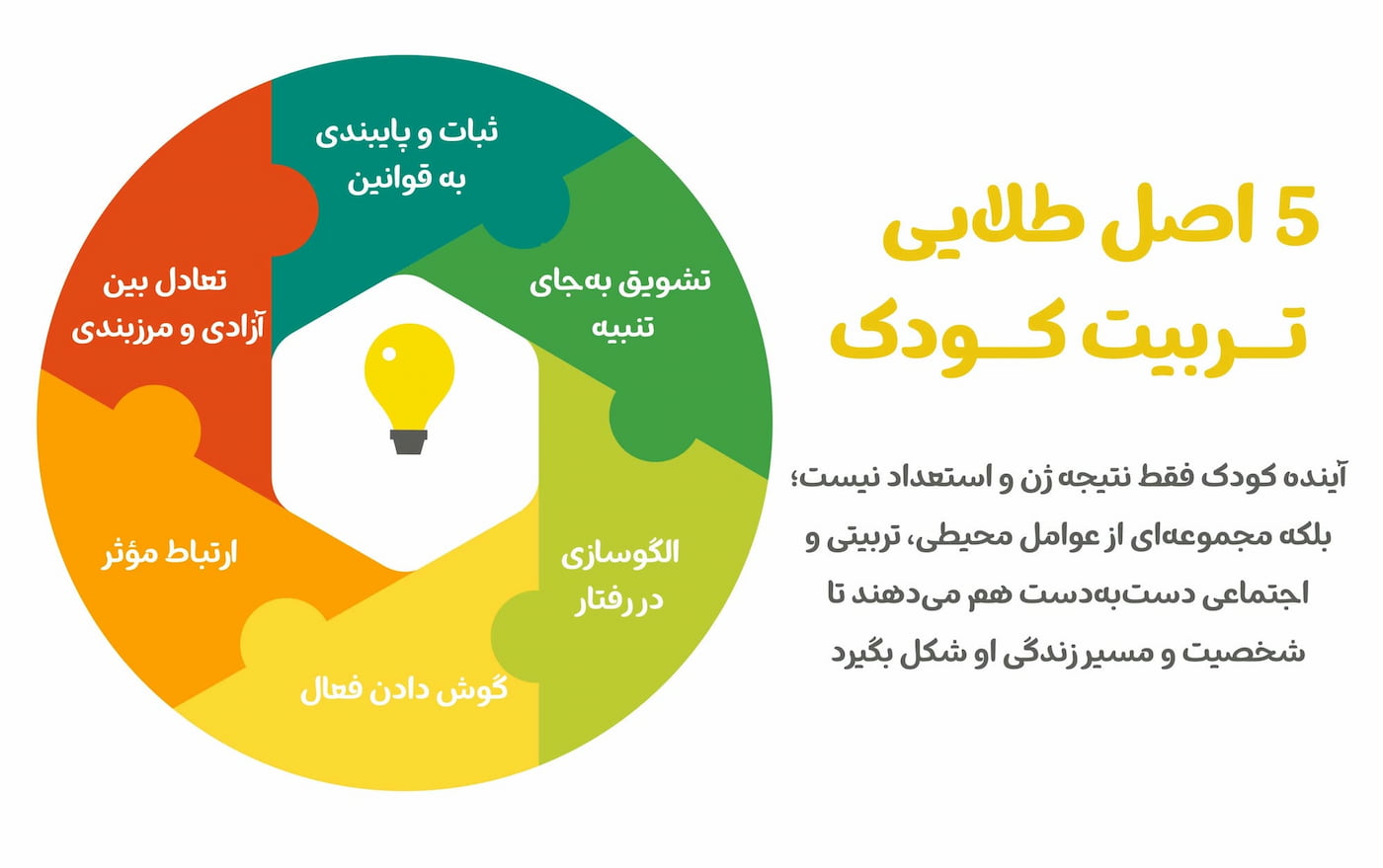 اصول طلایی تربیت کودک اصول تربیت کودک