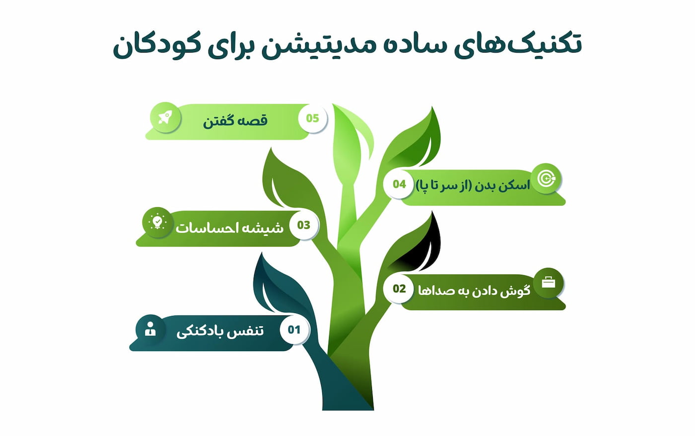 تکنیکهای ساده مدیتیشن برای کودکان نمایش تکنیکهای ساده مدیتیشن برای کودکان در قالب تصویر راهنما