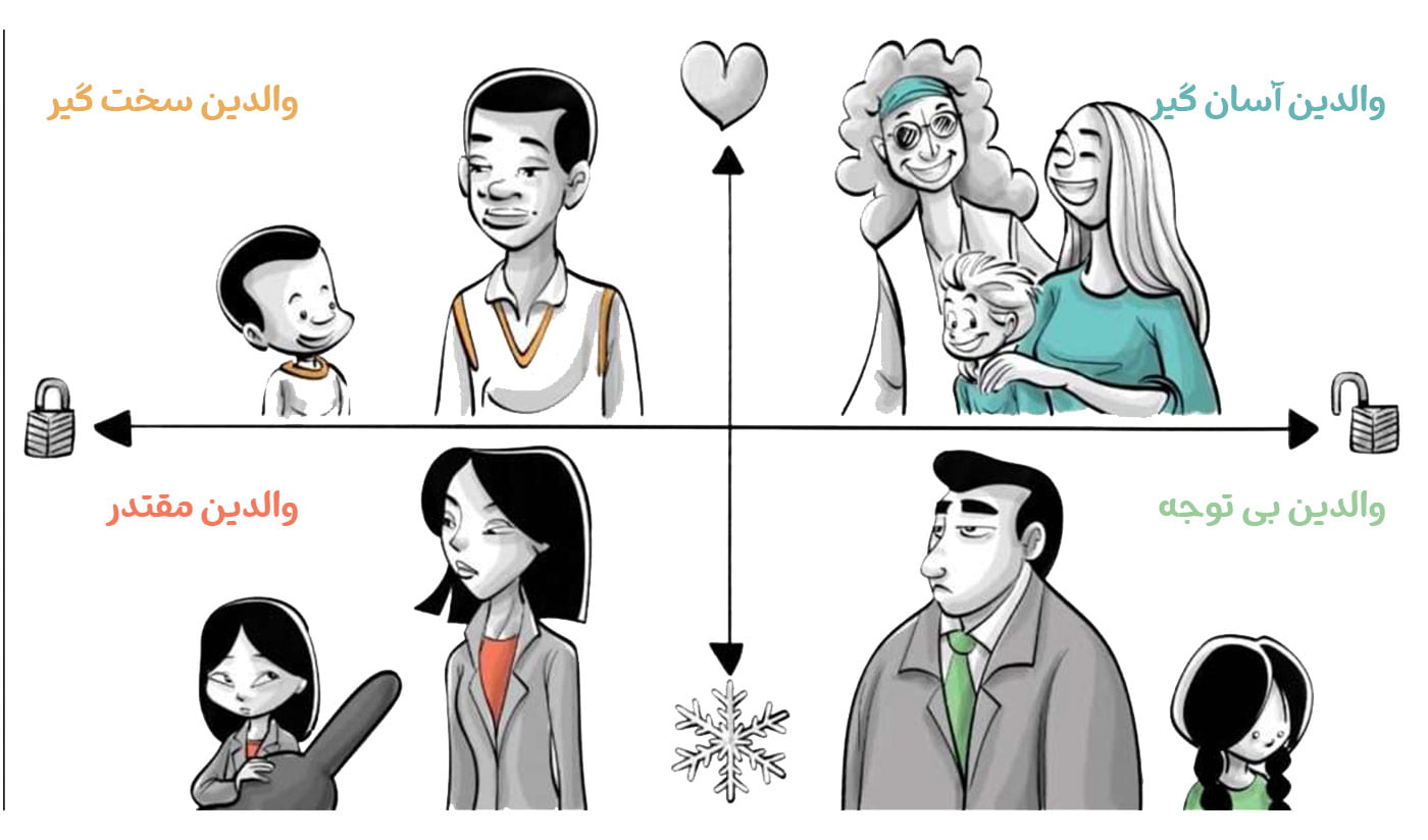 شیوه های مهم والدگری شیوه های فرزندپروری مثبت و تاثیر آن در تربیت کودک