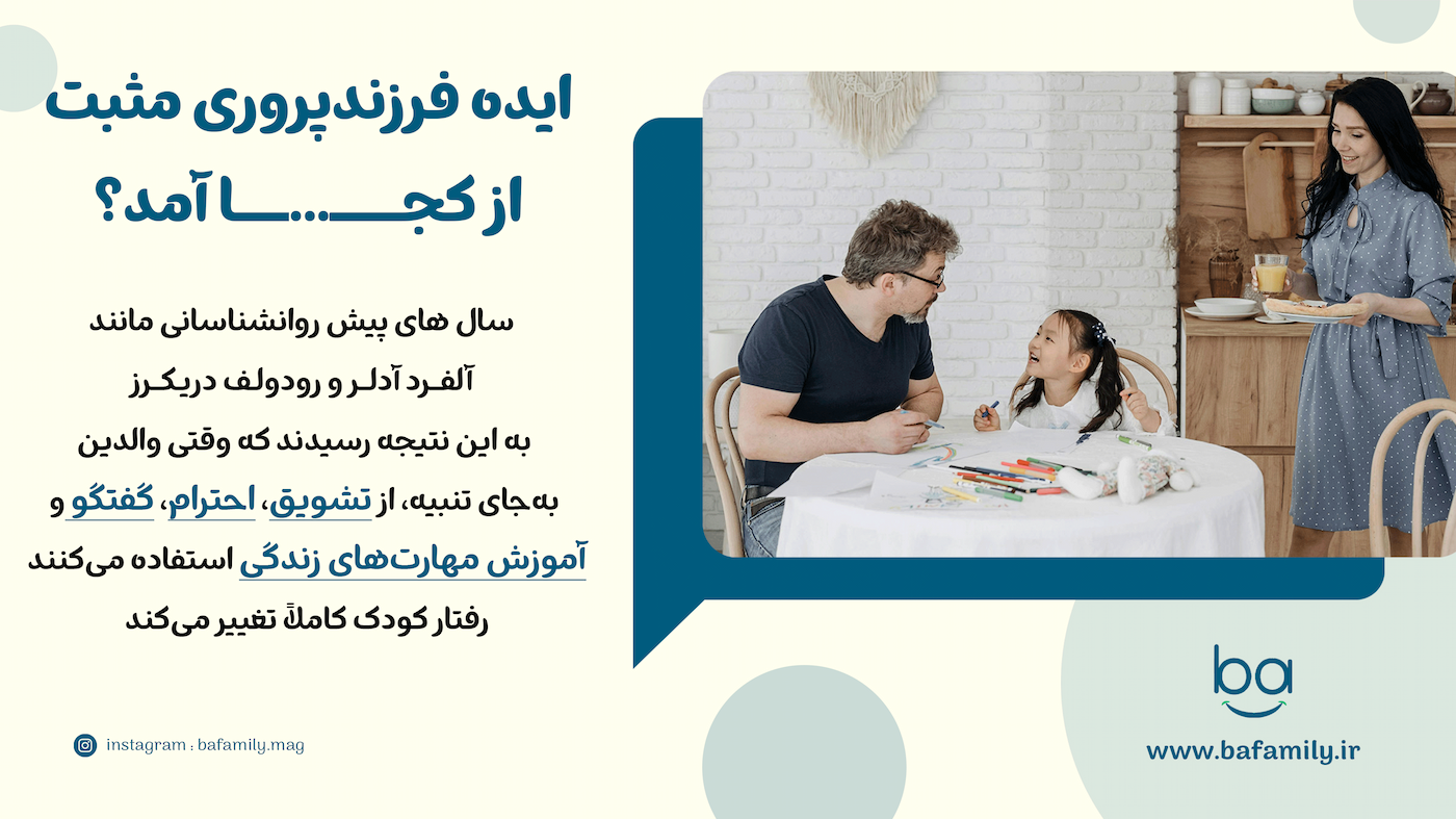 تعریف فرزندپروری مثبت ارتباط والدین با کودکان در فرزندپروری مثبت